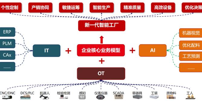 山东智慧工厂系统 创新服务「青岛麒翔智能科技供应」 - 8684网